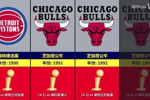 90到23年nba冠军一览！绿凯会铸就下一个王朝吗？