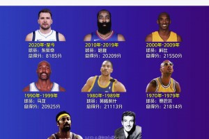 盘点NBA各个十年的得分王！2020年至今东契奇得分最多！哈登/科比上榜！